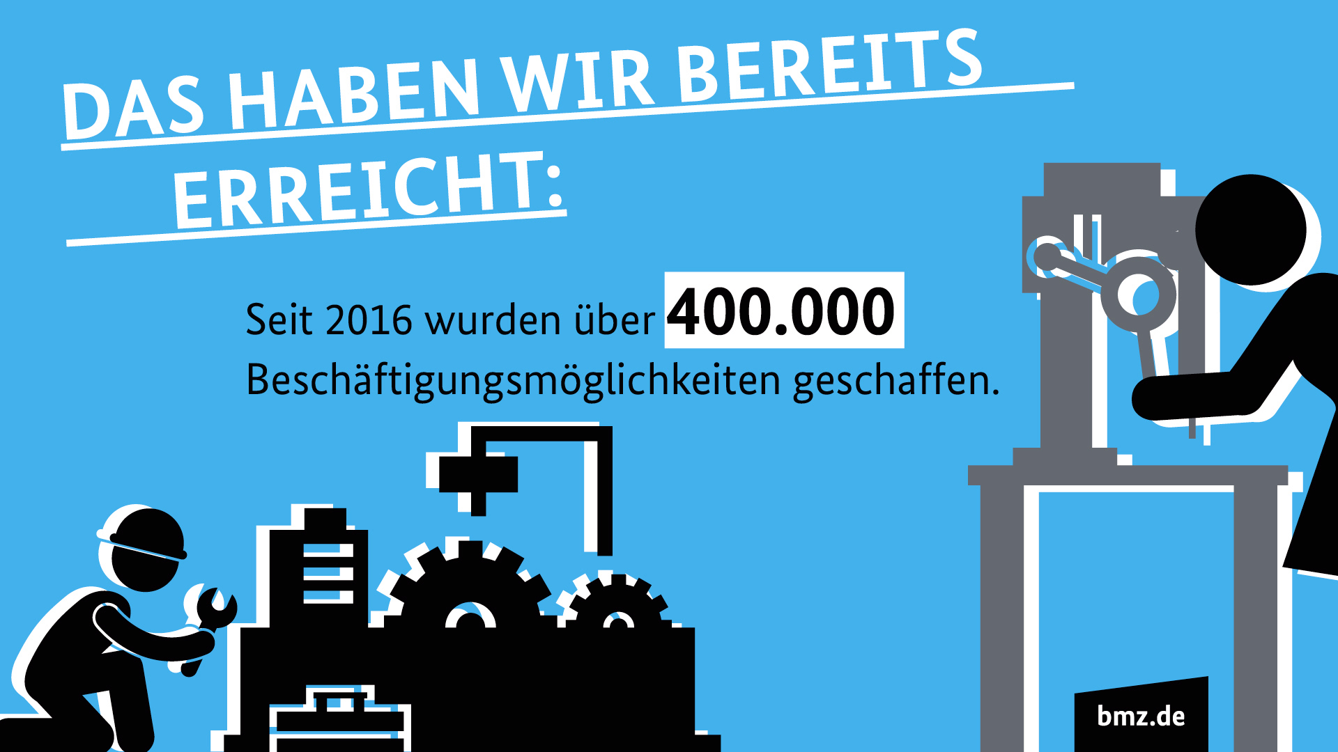 Grafik "Das haben wir bereits erreicht": Seit 2016 wurden über 400.000 Beschäftigungsmöglichkeiten geschaffen.