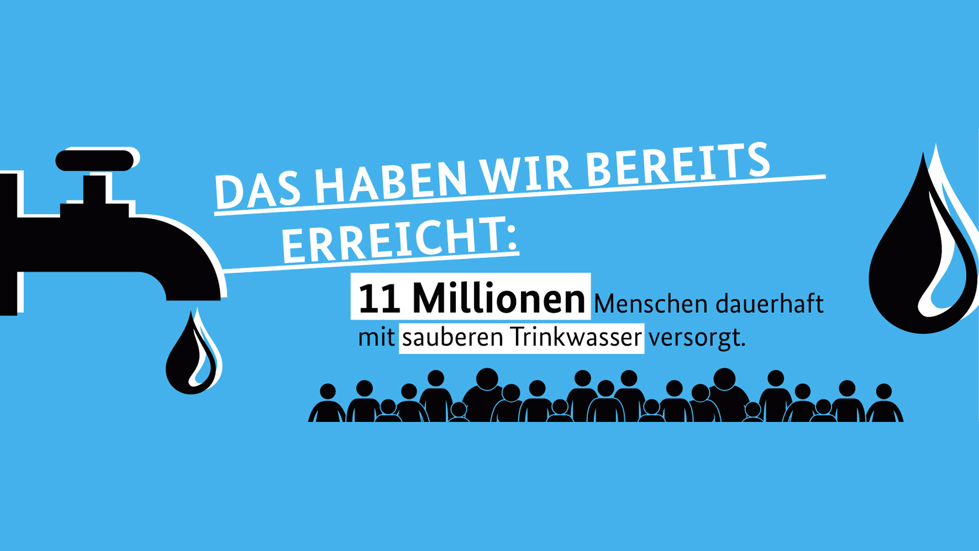 Grafik "Das haben wir bereits erreicht": Elf Millionen Menschen dauerhaft mit sauberem Trinkwasser versorgt.