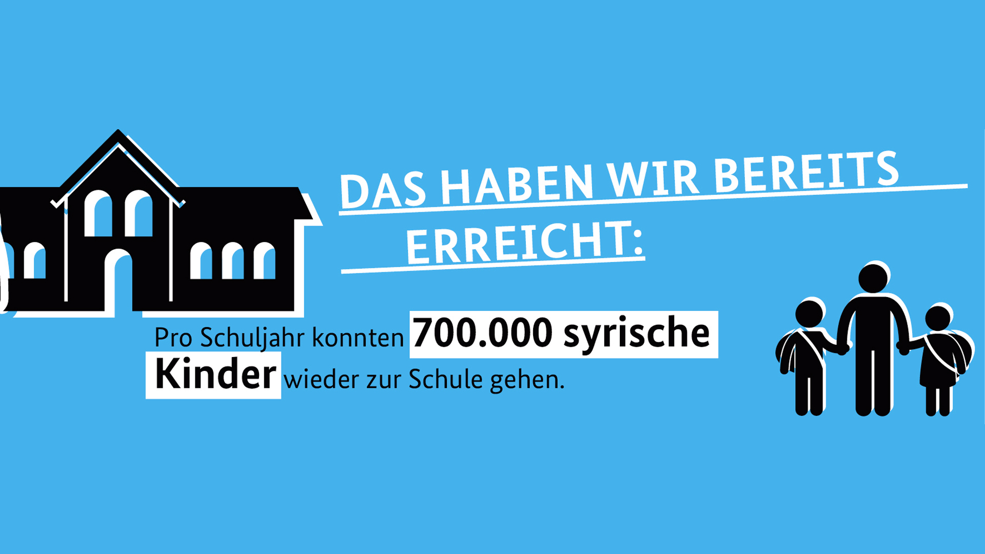 Grafik "Das haben wir bereits erreicht": Pro Schuljahr konnten 700.000 syrische Kinder wieder zur Schule gehen.