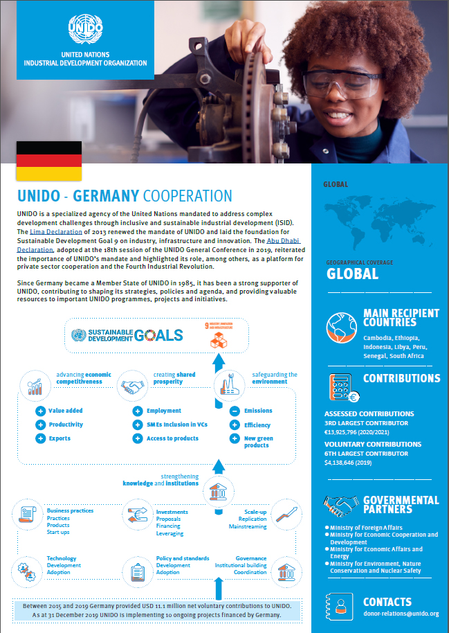 Cover: UNIDO – Germany Cooperation