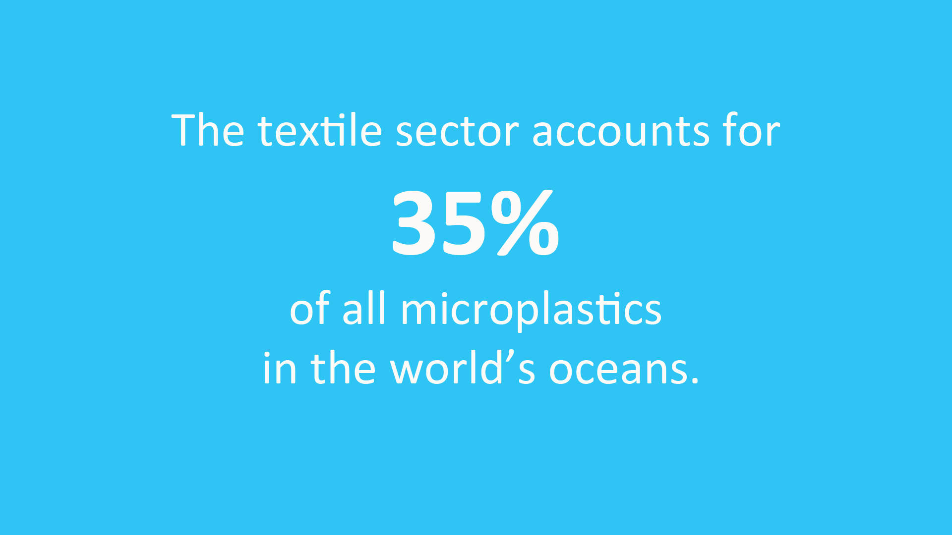 The textile sector accounts for 35 per cent of all microplastics in the world’s oceans.