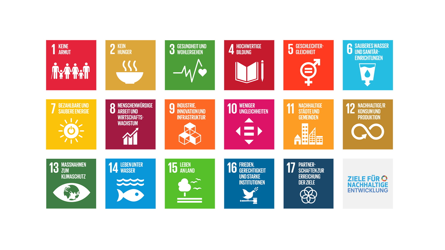 Abbildung 1: Die 17 Ziele der Agenda 2030 für nachhaltige Entwicklung der Vereinten Nationen. 17 Logos mit Piktogrammen der einzelnen Ziele, ein weiteres Logo mit dem Text "Ziele für nachhaltige Entwicklung"