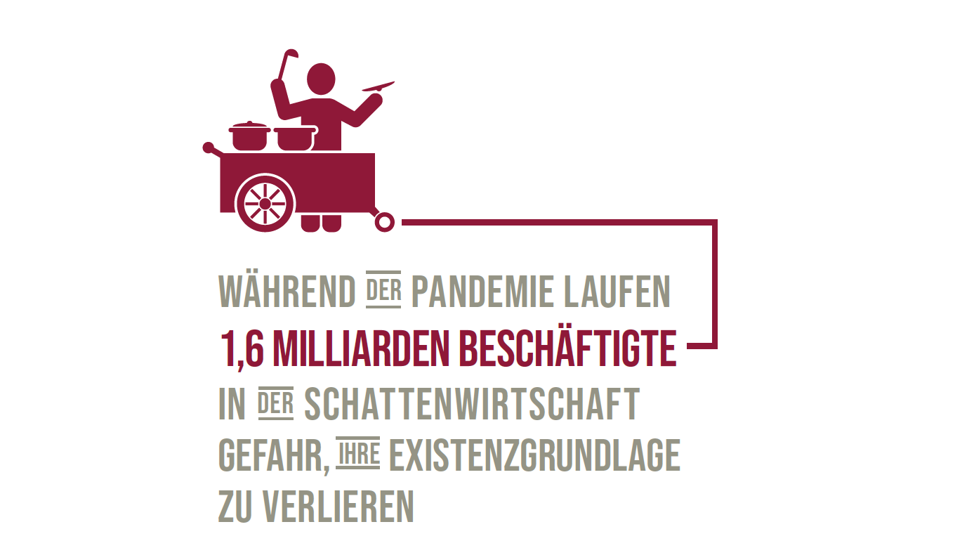 SDG 8: Während der Pandemie laufen 1,6 Milliarden Beschäftigte in der Schattenwirtschaft Gefahr, ihre Existenzgrundlage zu verlieren.