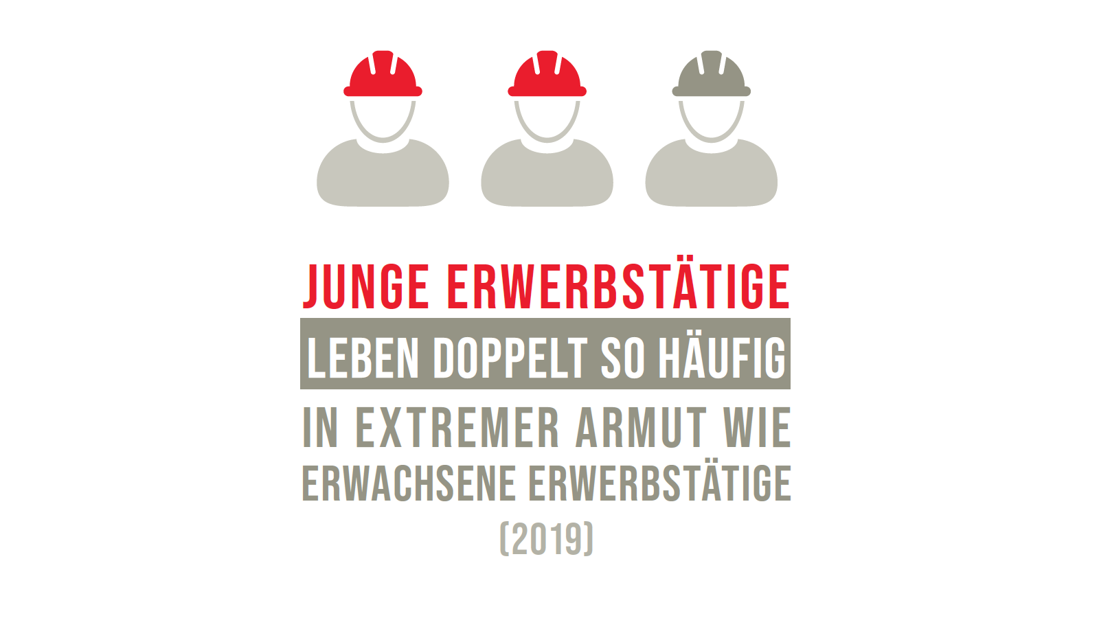 SDG 1: Junge Erwerbstätige leben doppelt so häufig in extremer Armut wie erwachsene Erwerbstätige (2019)