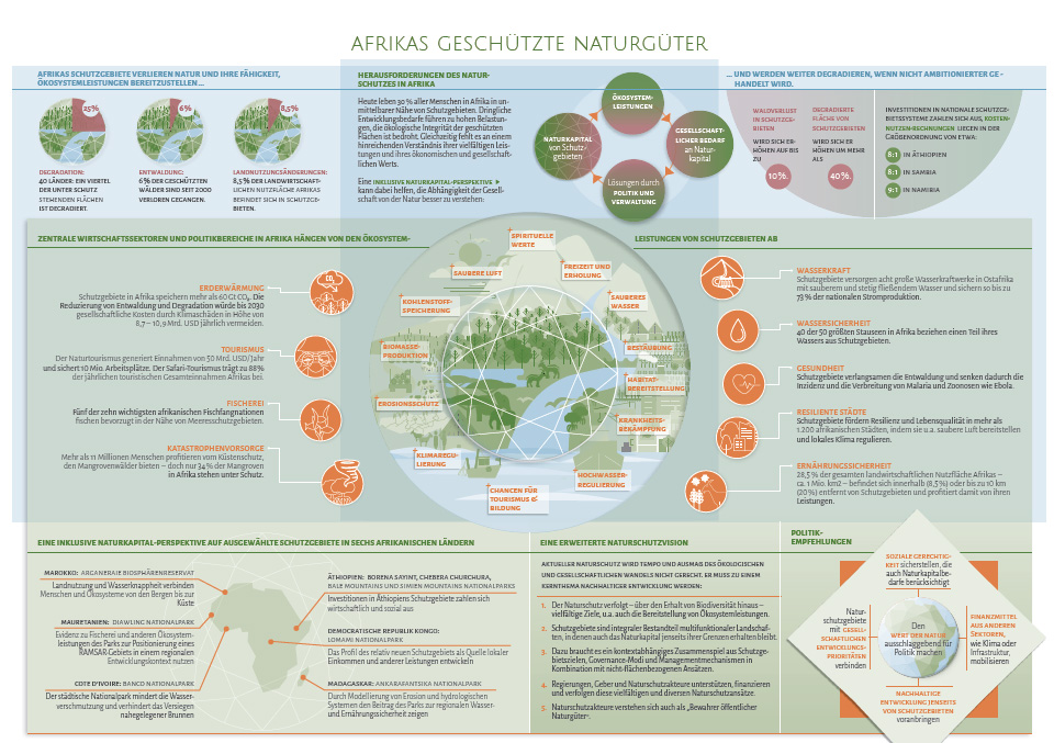 Infografik